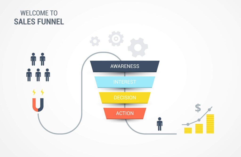 What Is Online Merchandising and How It Helps Businesses Build the Sales Funnel
